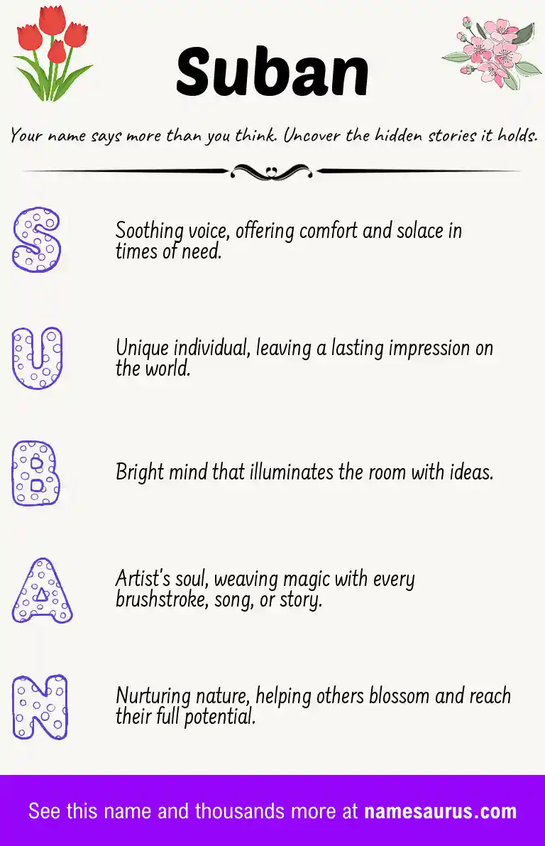 Acrostic poem about Suban.