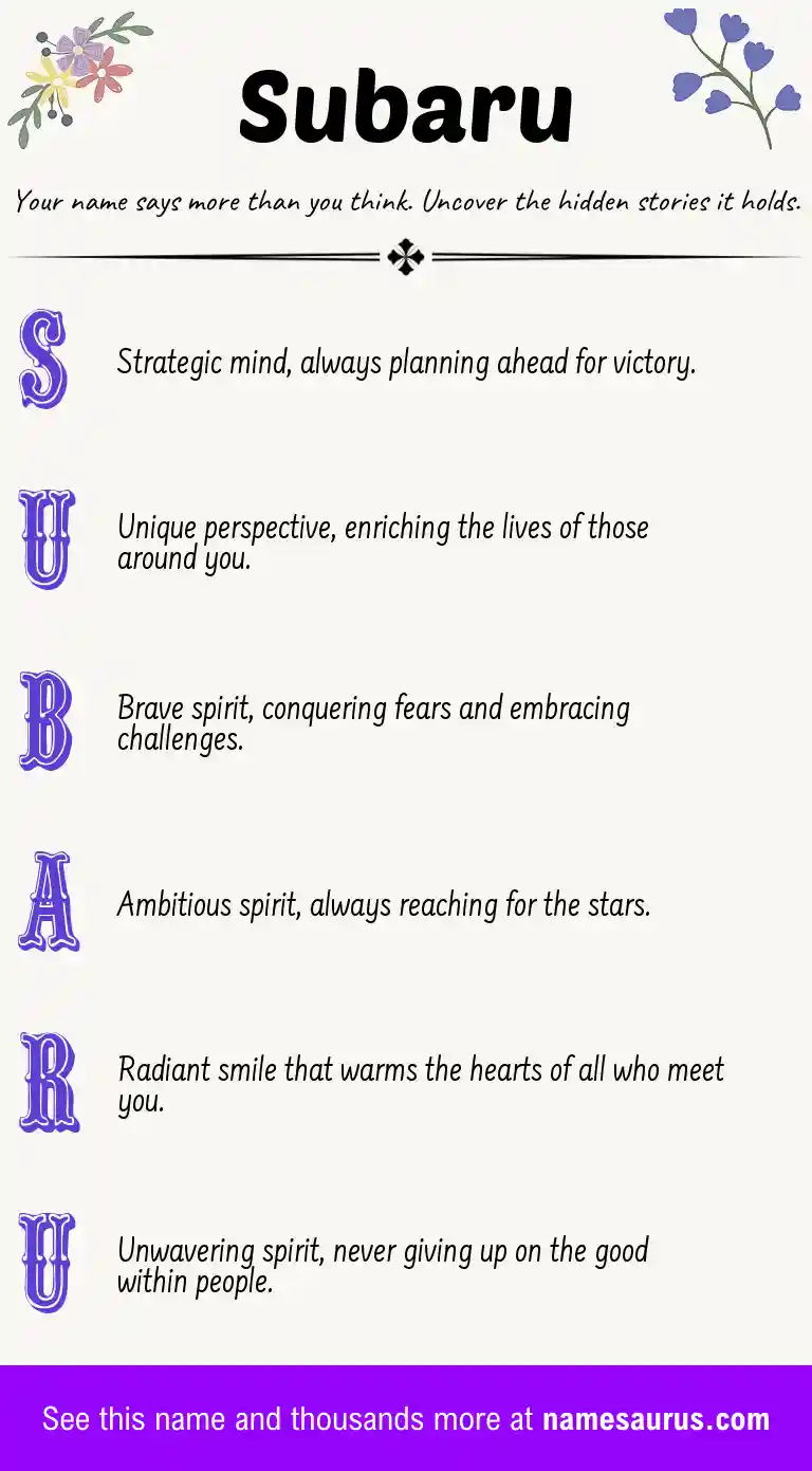 Acrostic poem about Subaru.