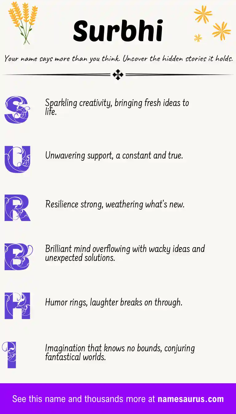 Acrostic poem about Surbhi.