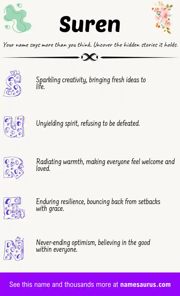Acrostic poem about Suren.