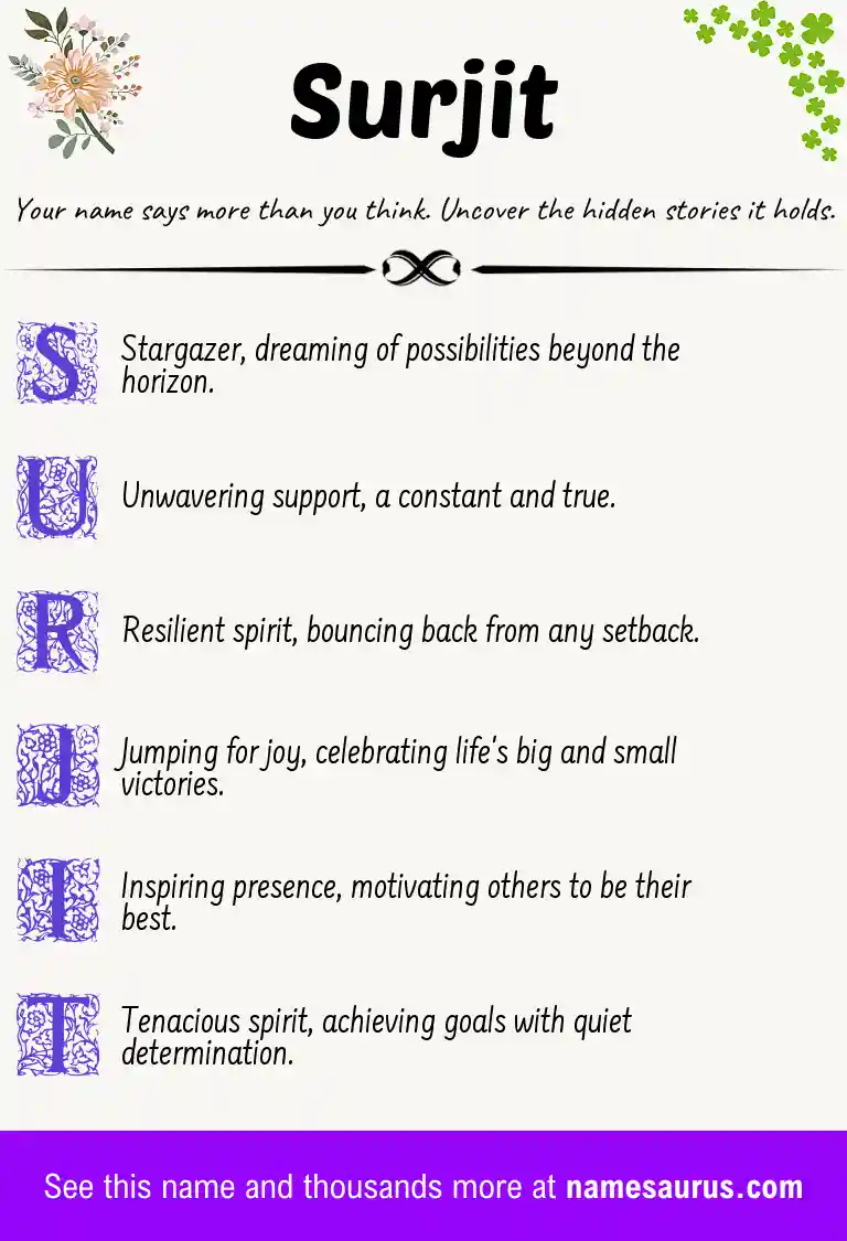 Acrostic poem about Surjit.