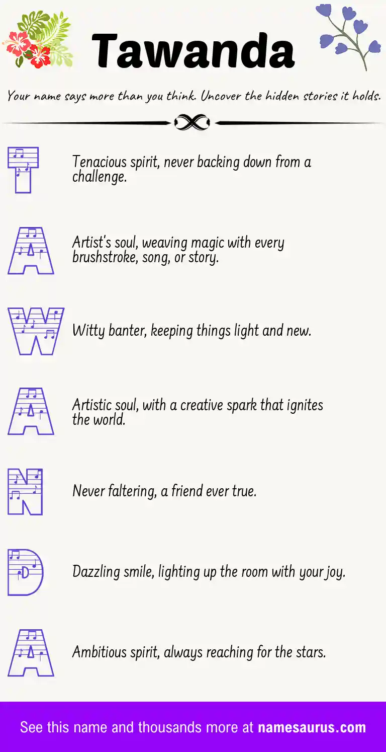 Acrostic poem about Tawanda.