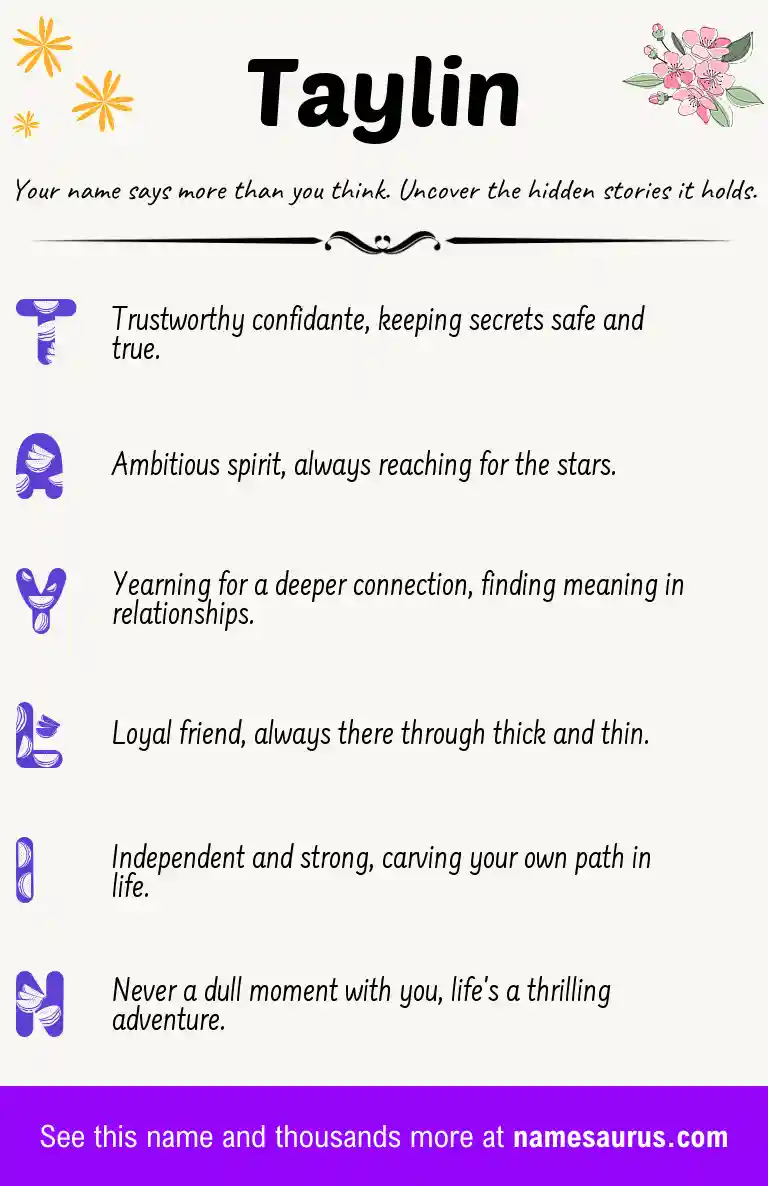 Acrostic poem about Taylin.