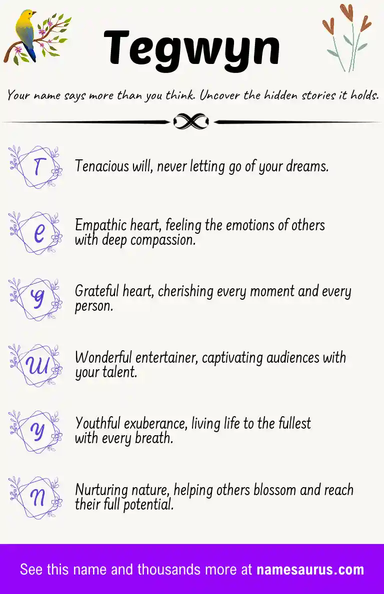 Acrostic poem about Tegwyn.