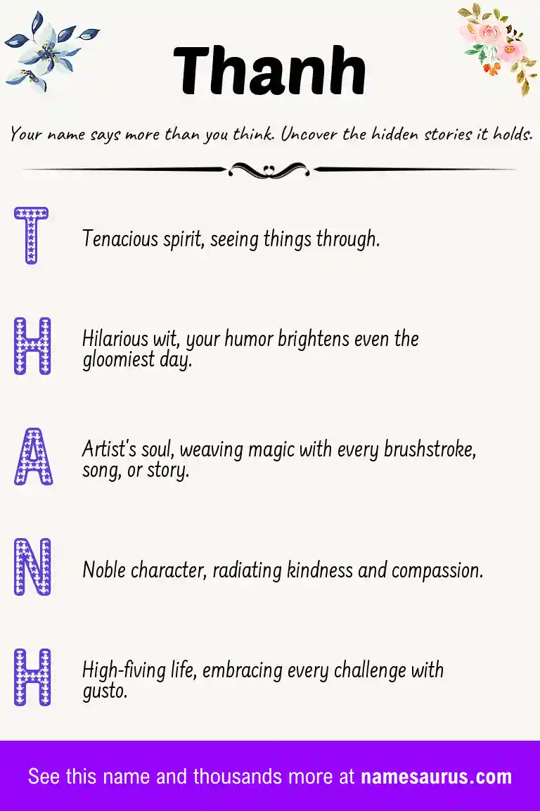 Acrostic poem about Thanh.