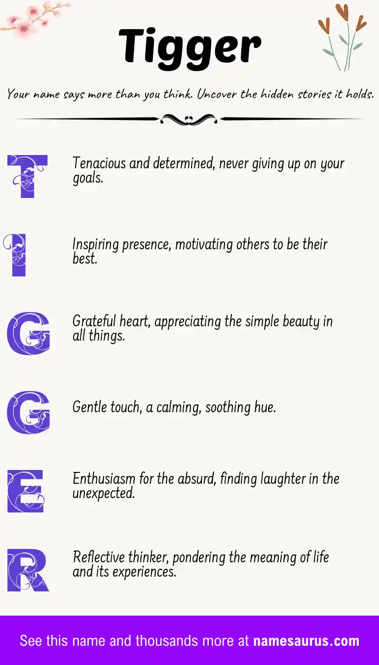 Acrostic poem about Tigger.