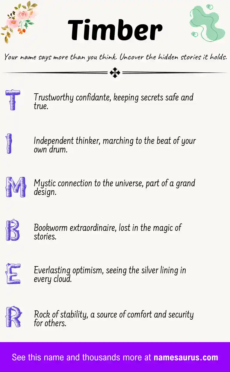 Acrostic poem about Timber.