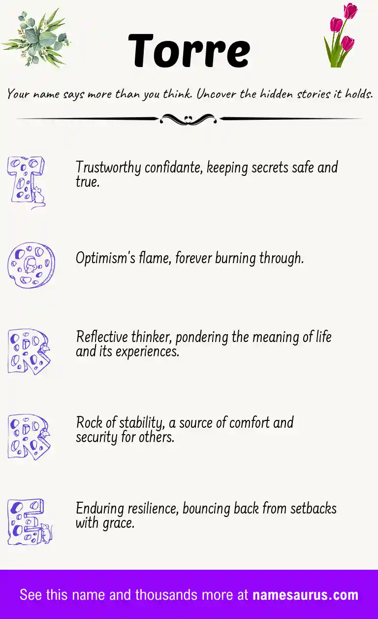 Acrostic poem about Torre.