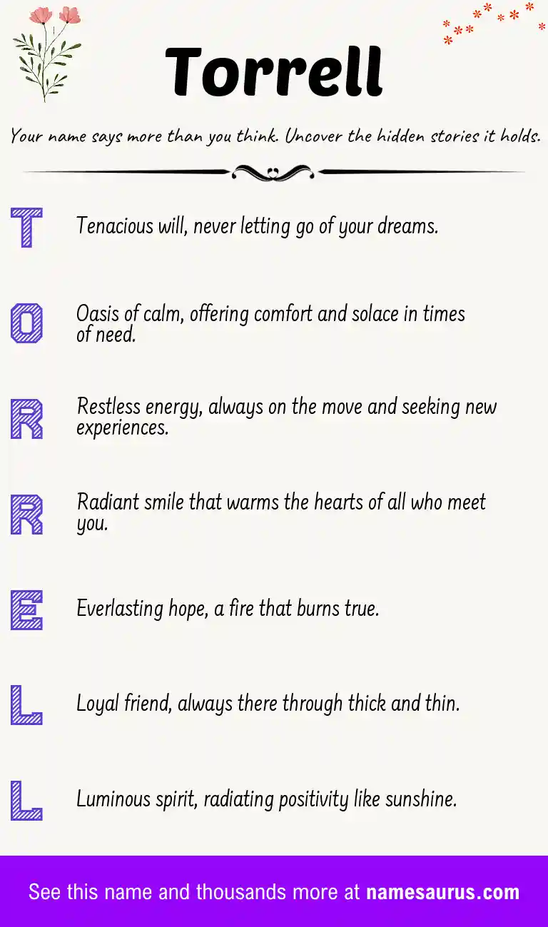 Acrostic poem about Torrell.