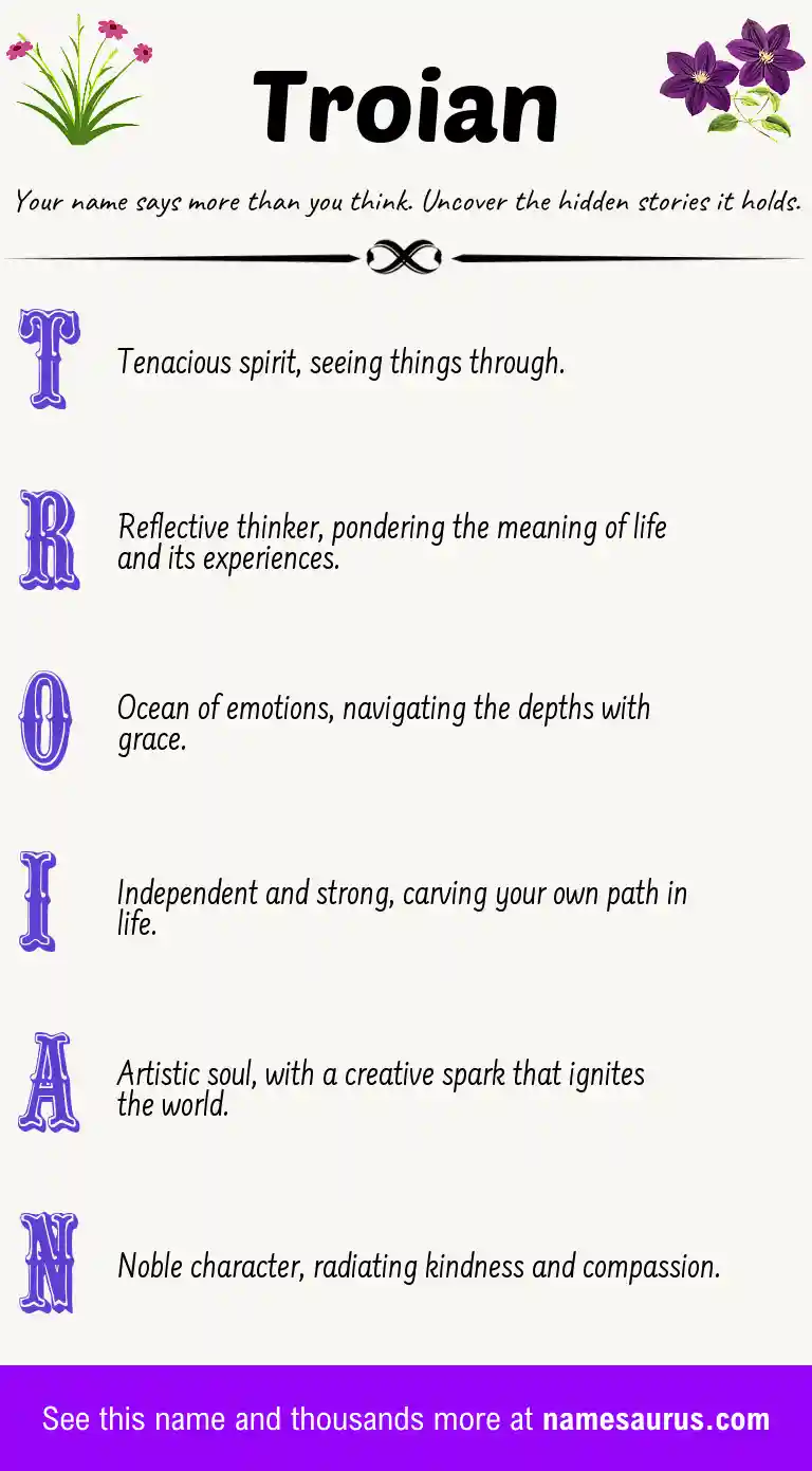 Acrostic poem about Troian.
