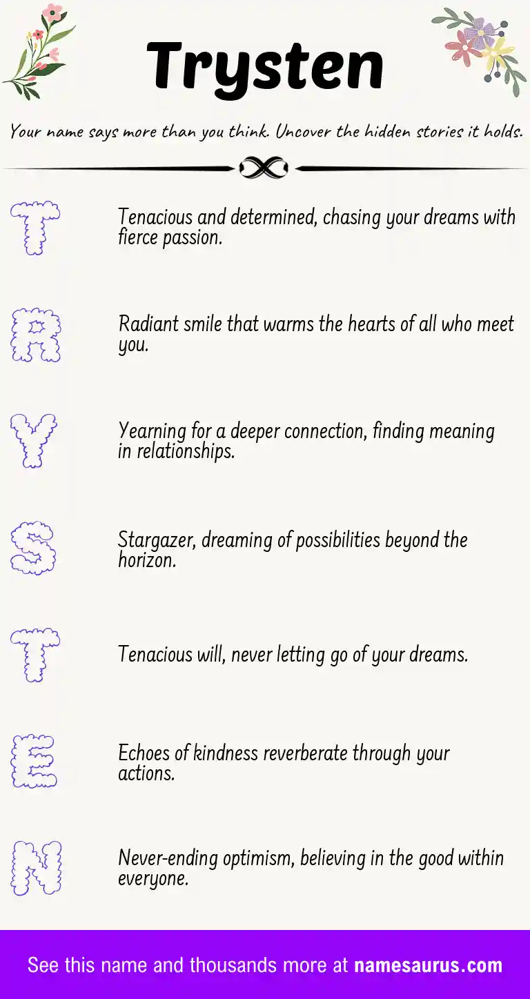 Acrostic poem about Trysten.