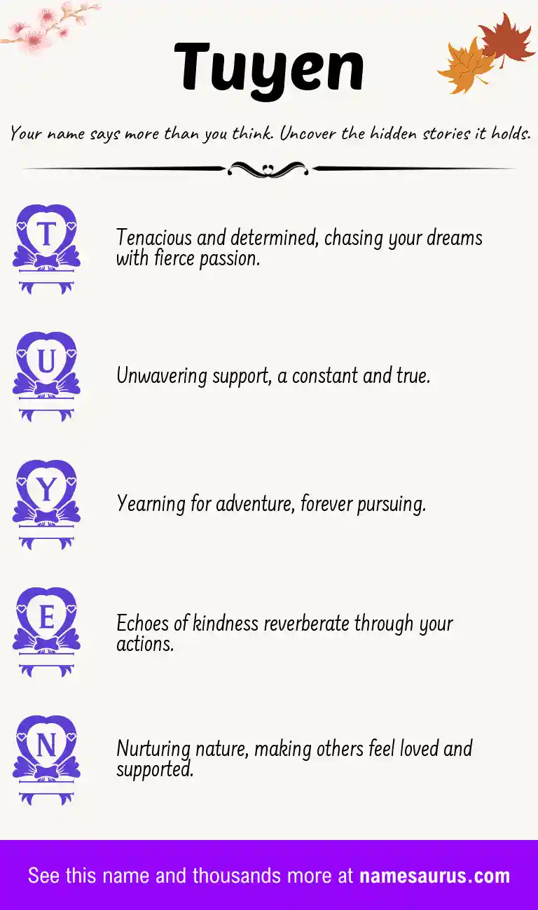 Acrostic poem about Tuyen.
