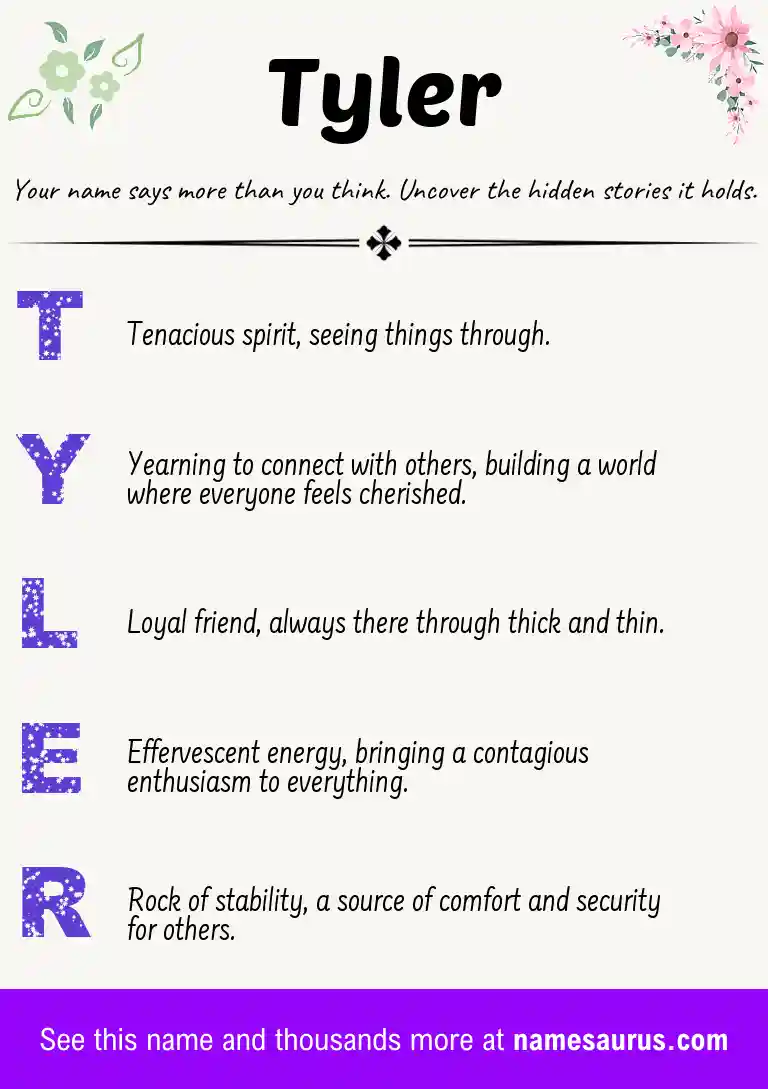 Acrostic poem about Tyler.
