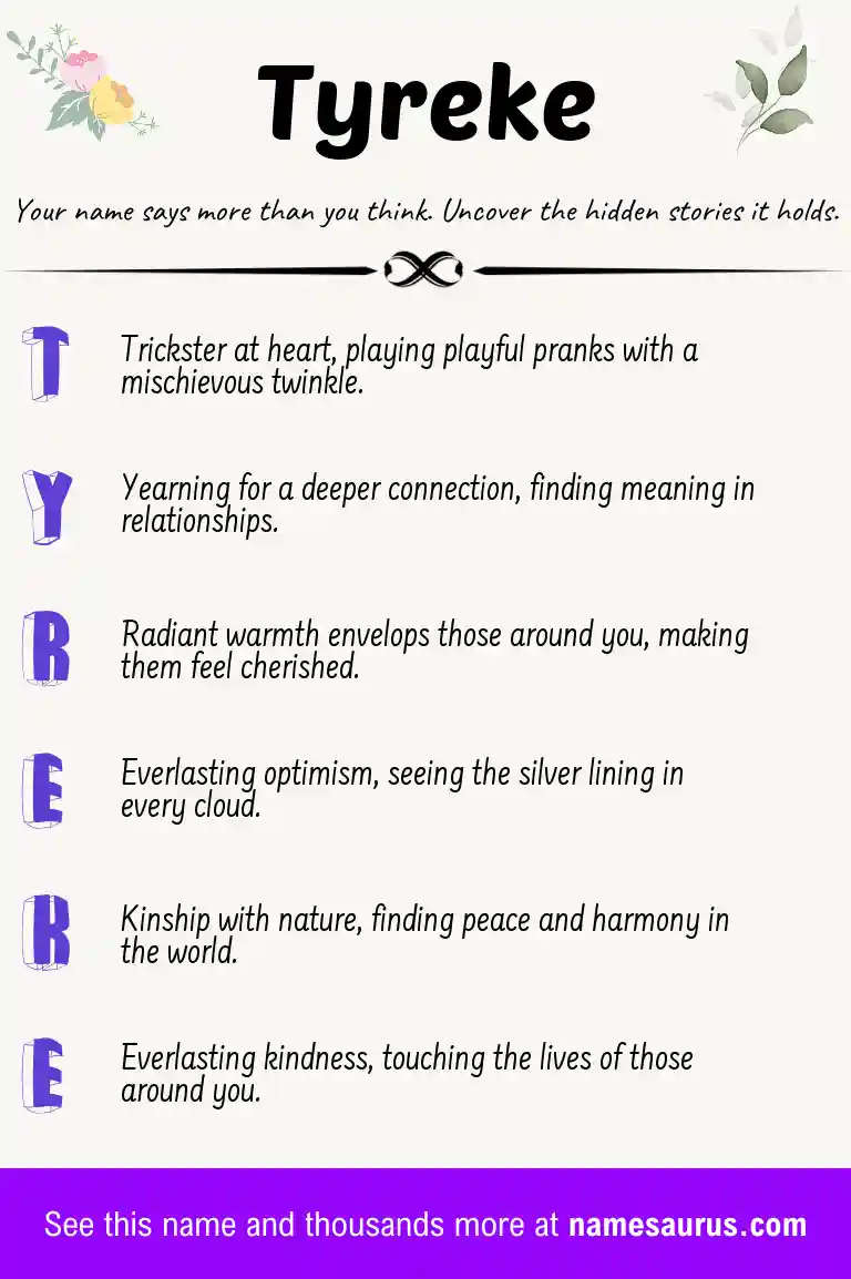 Acrostic poem about Tyreke.