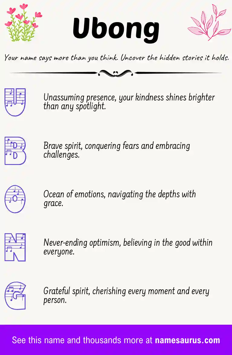 Acrostic poem about Ubong.