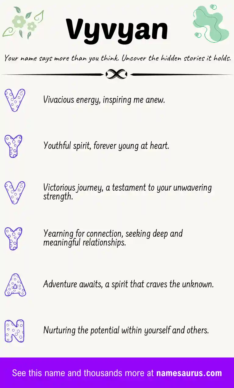 Acrostic poem about Vyvyan.