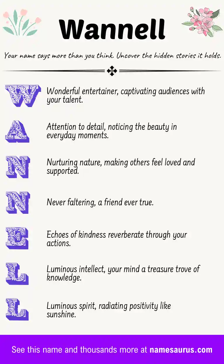 Acrostic poem about Wannell.