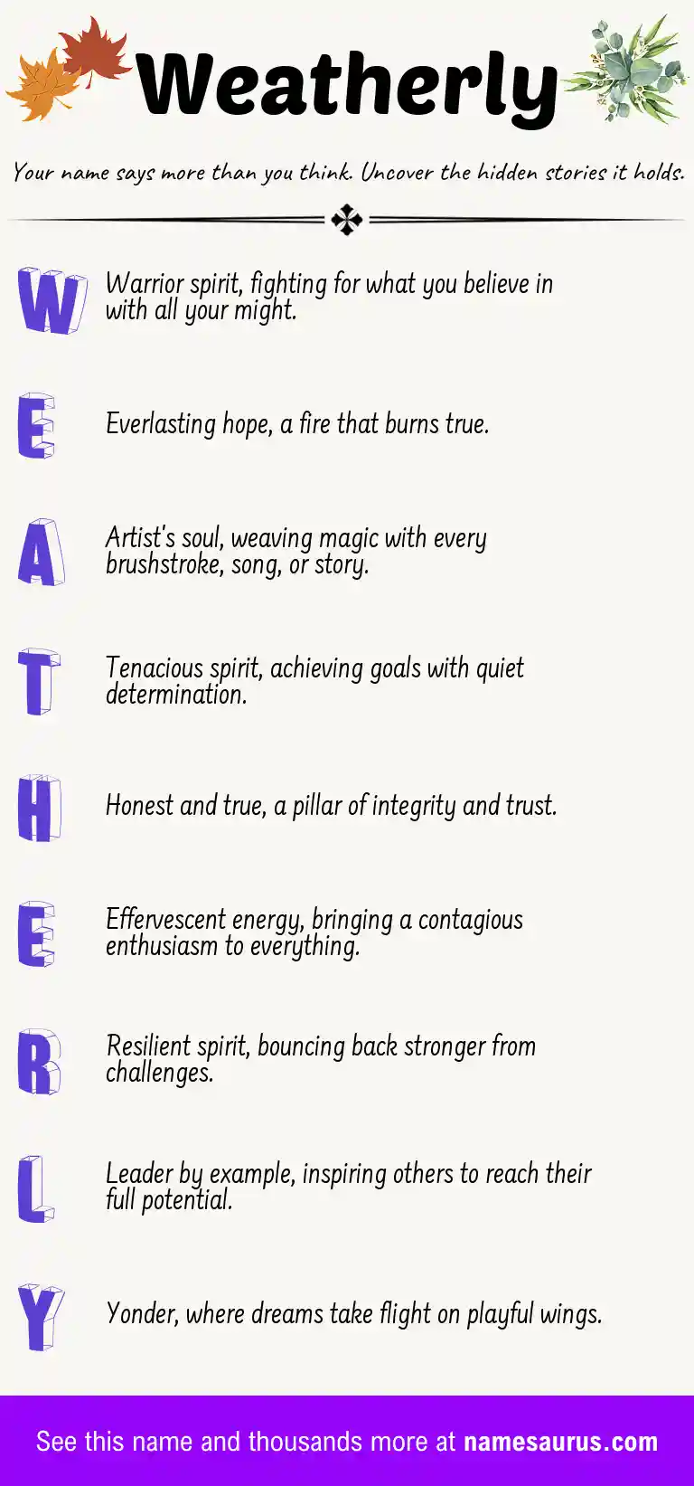 Acrostic poem about Weatherly.