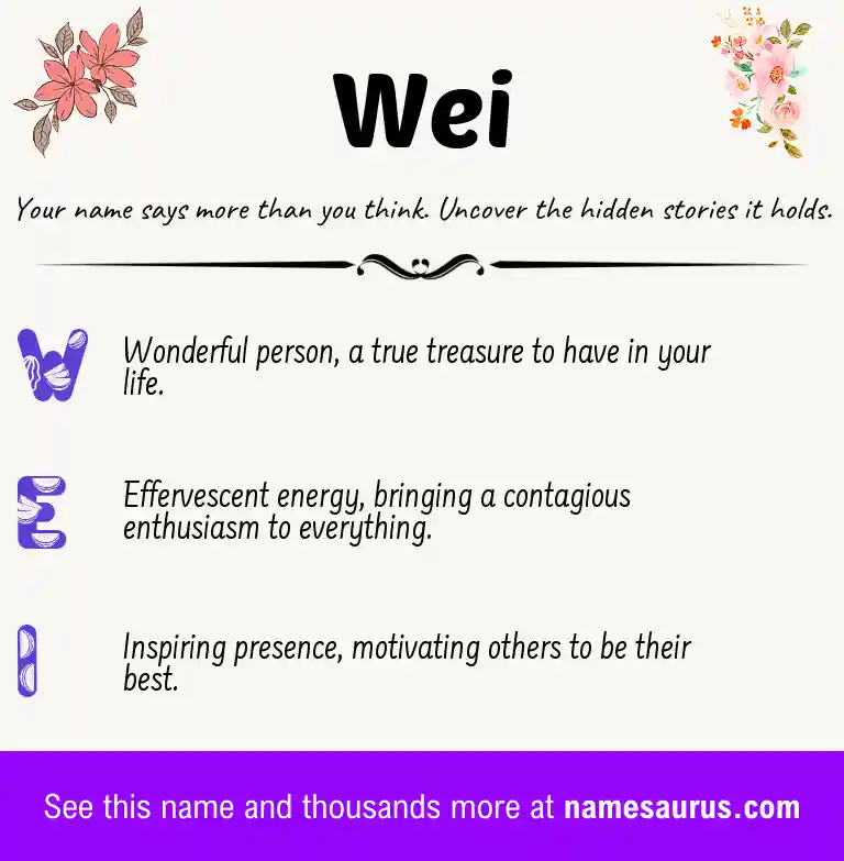 Acrostic poem about Wei.