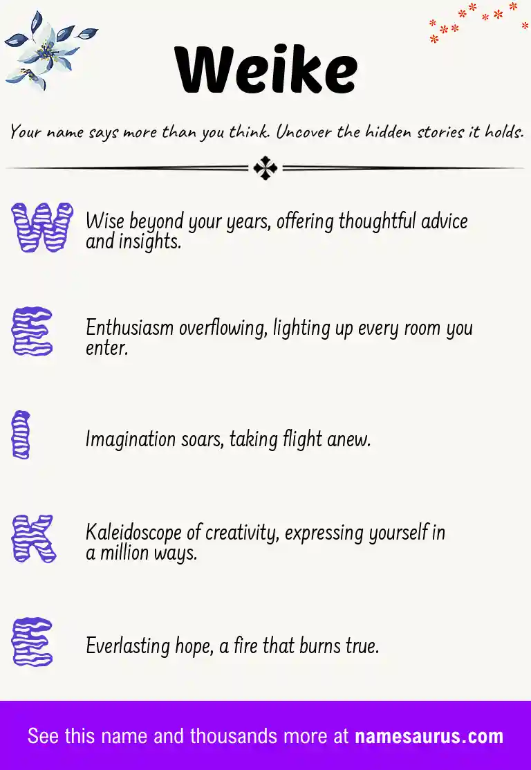 Acrostic poem about Weike.