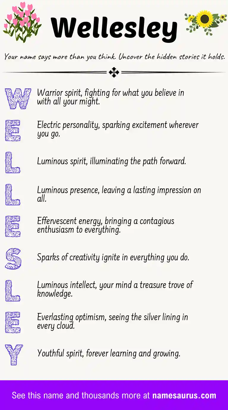 Acrostic poem about Wellesley.