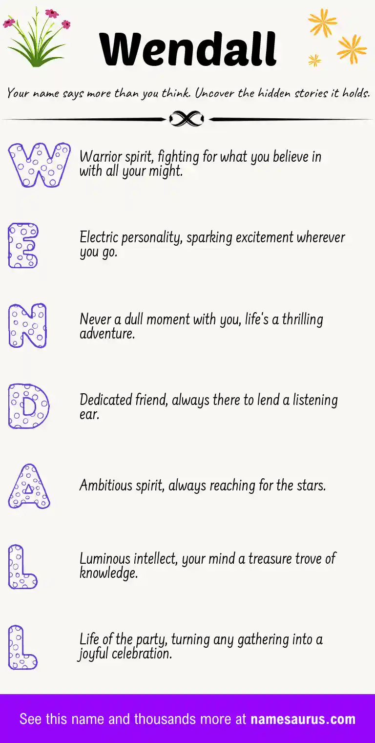 Acrostic poem about Wendall.