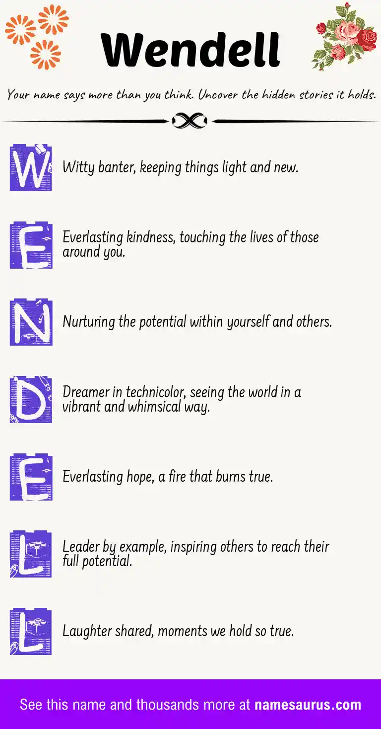 Acrostic poem about Wendell.