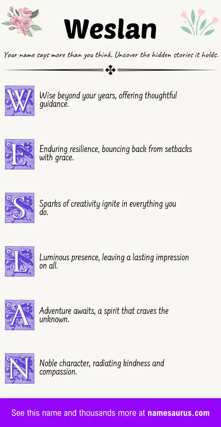 Acrostic poem about Weslan.