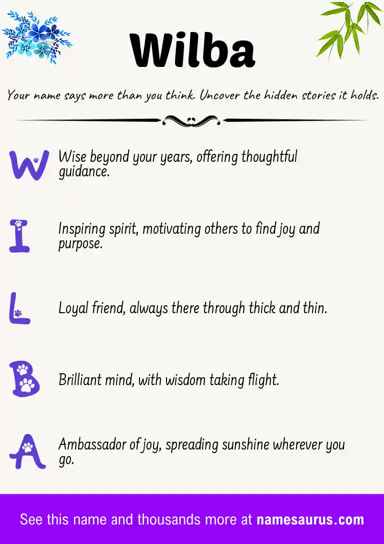 Acrostic poem about Wilba.