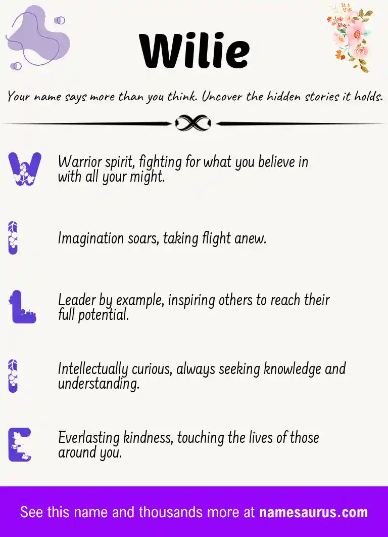 Acrostic poem about Wilie.