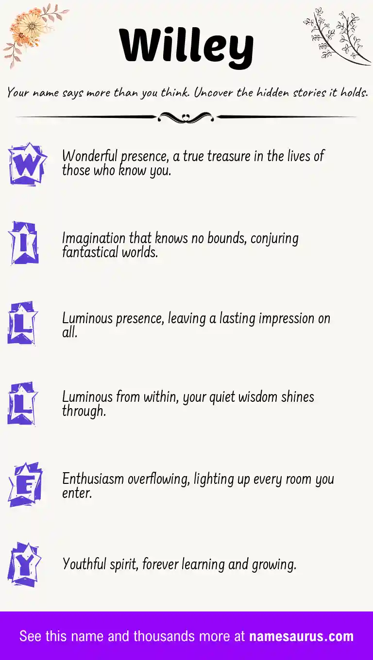 Acrostic poem about Willey.