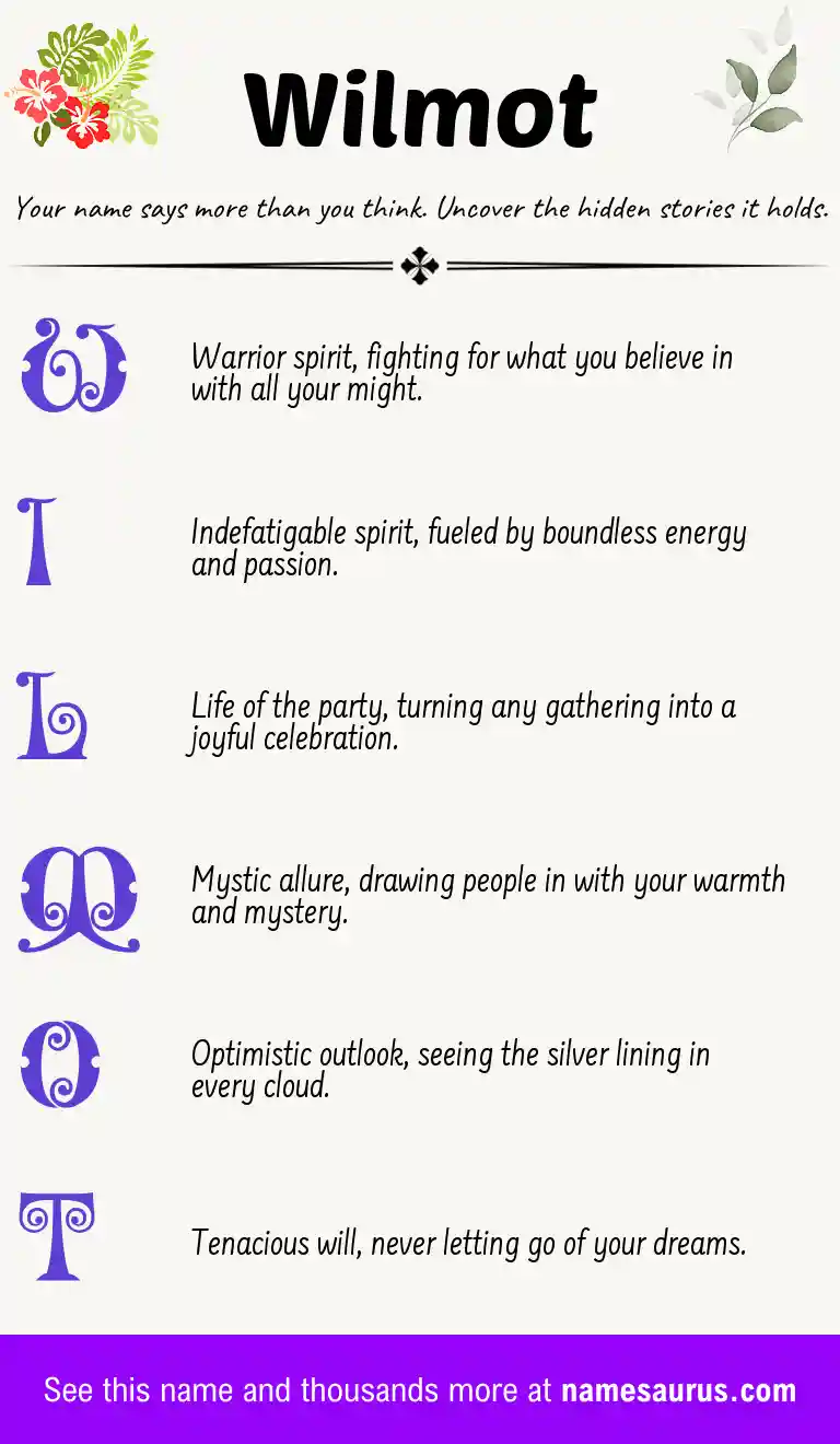 Acrostic poem about Wilmot.