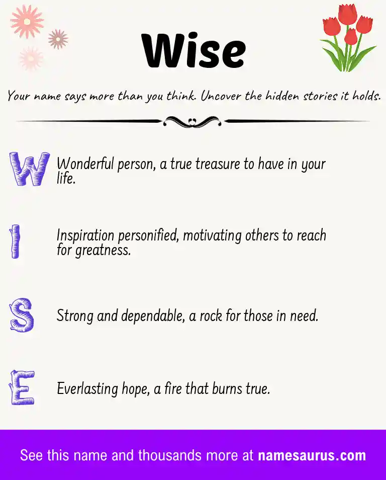 Acrostic poem about Wise.
