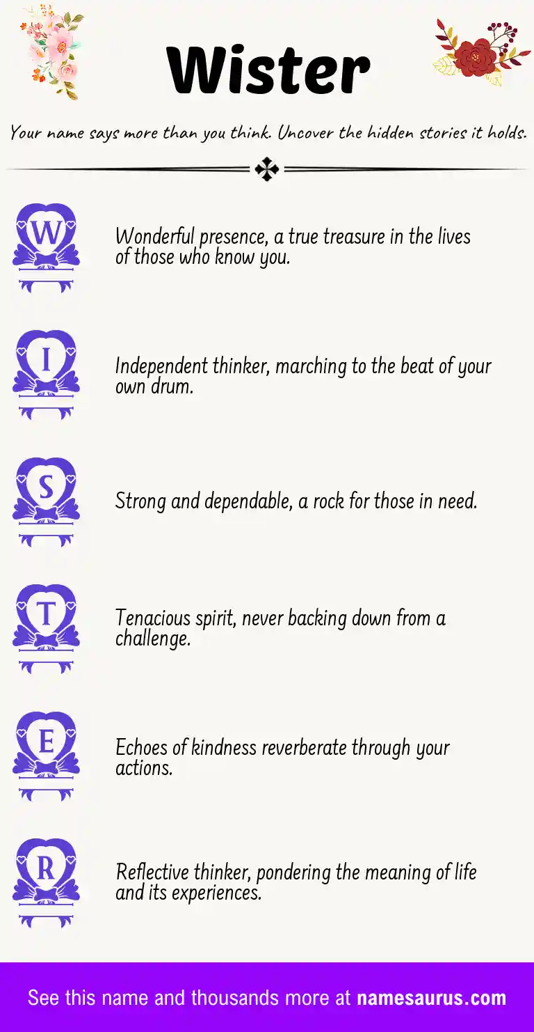 Acrostic poem about Wister.