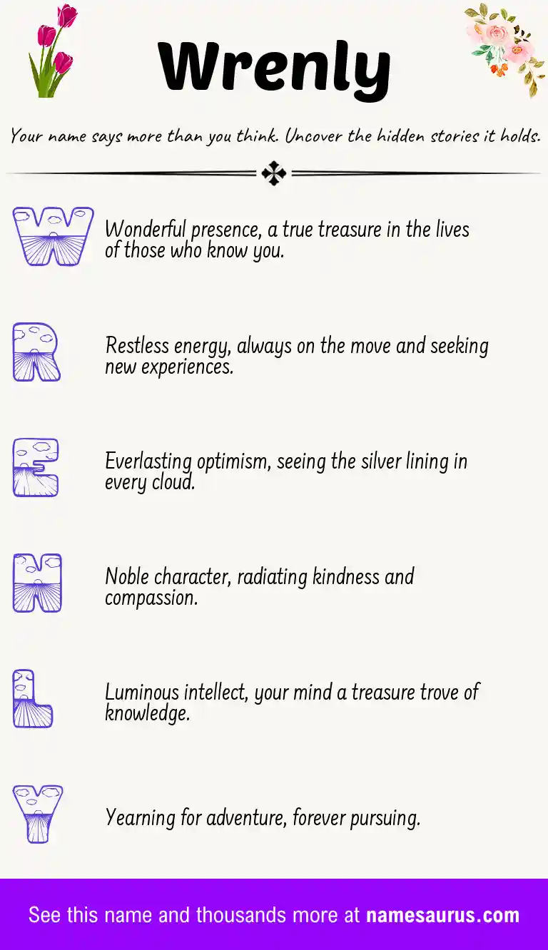 Acrostic poem about Wrenly.