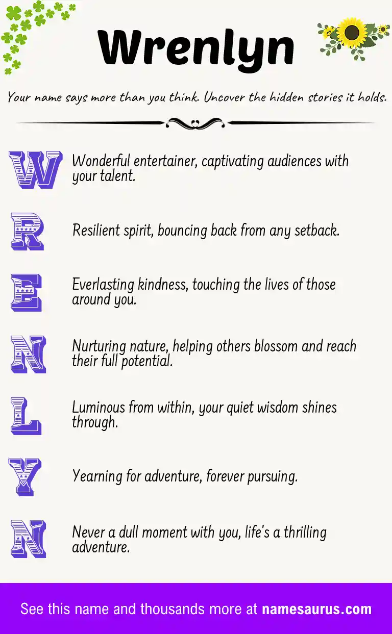 Acrostic poem about Wrenlyn.