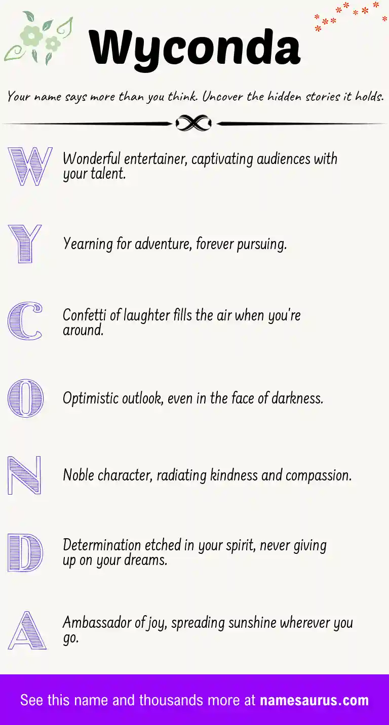 Acrostic poem about Wyconda.