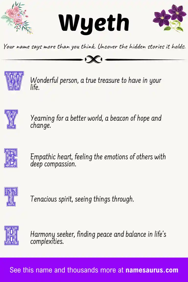 Acrostic poem about Wyeth.