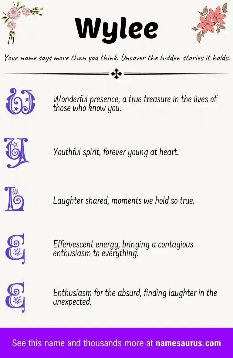 Acrostic poem about Wylee.