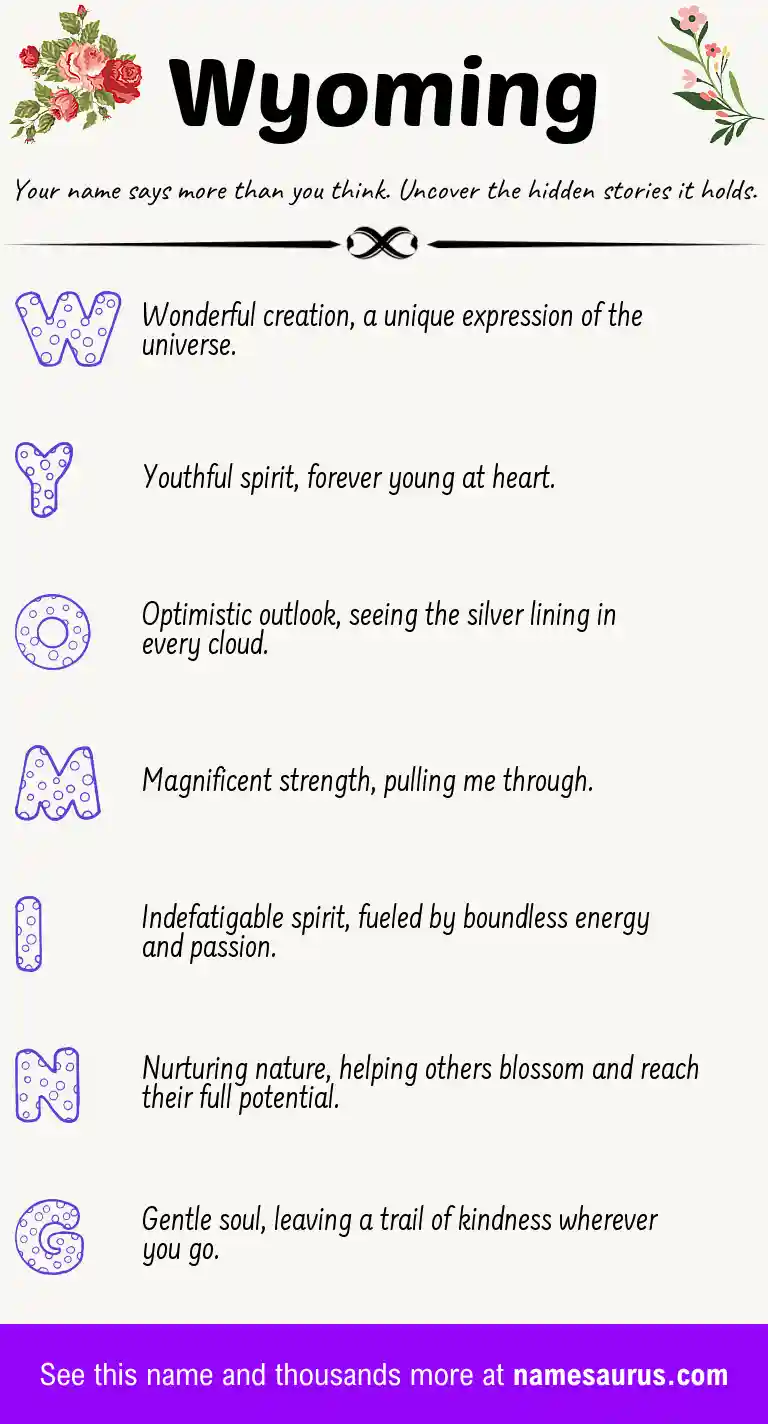 Acrostic poem about Wyoming.