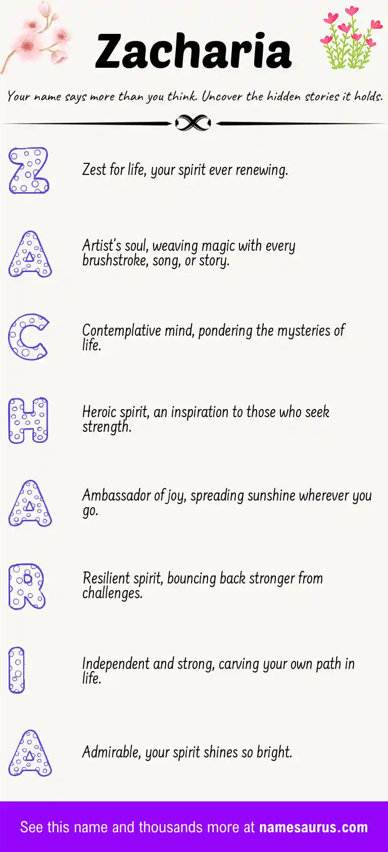Acrostic poem about Zacharia.