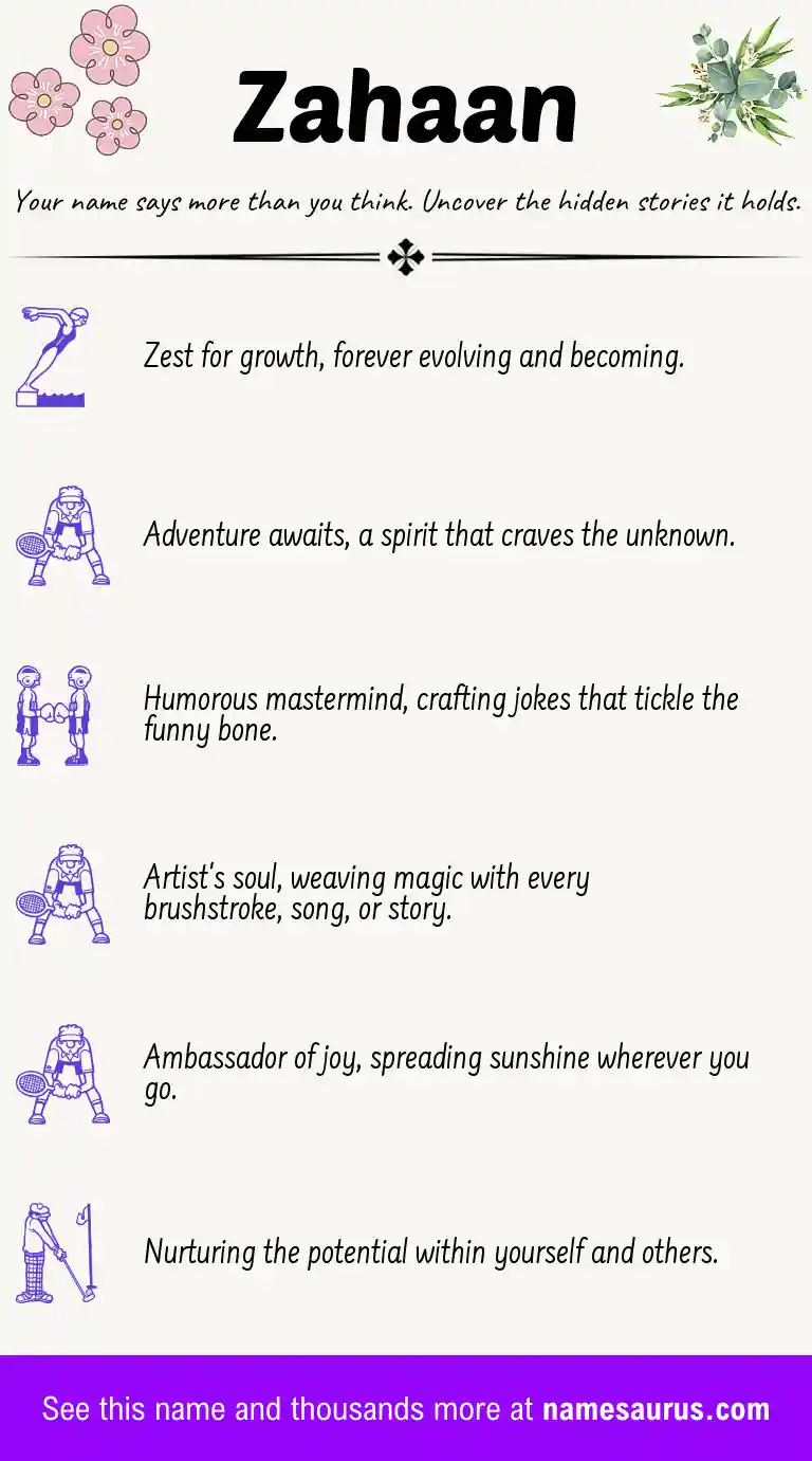 Acrostic poem about Zahaan.