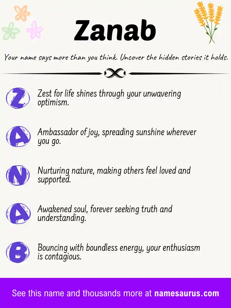 Acrostic poem about Zanab.