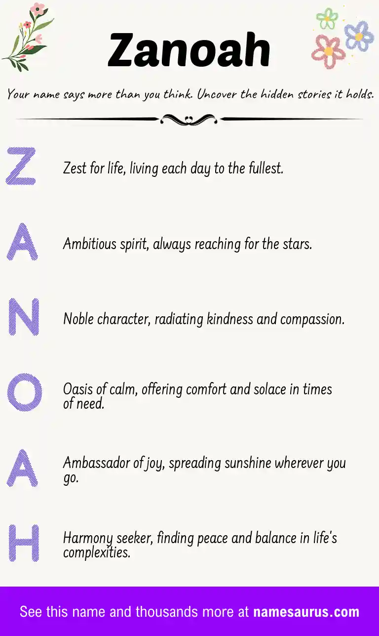 Acrostic poem about Zanoah.
