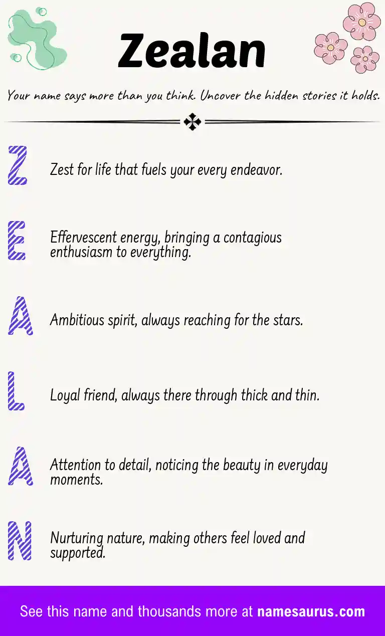 Acrostic poem about Zealan.