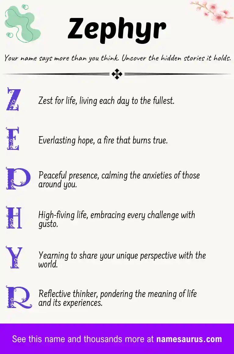 Acrostic poem about Zephyr.
