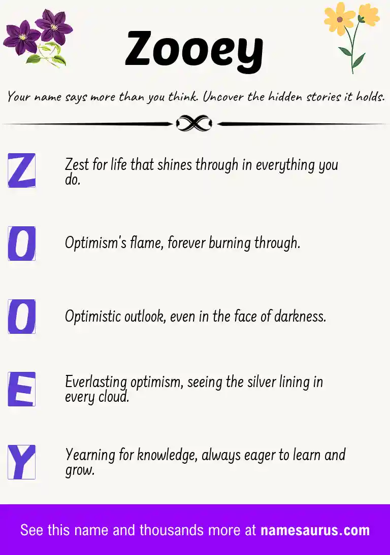 Acrostic poem about Zooey.