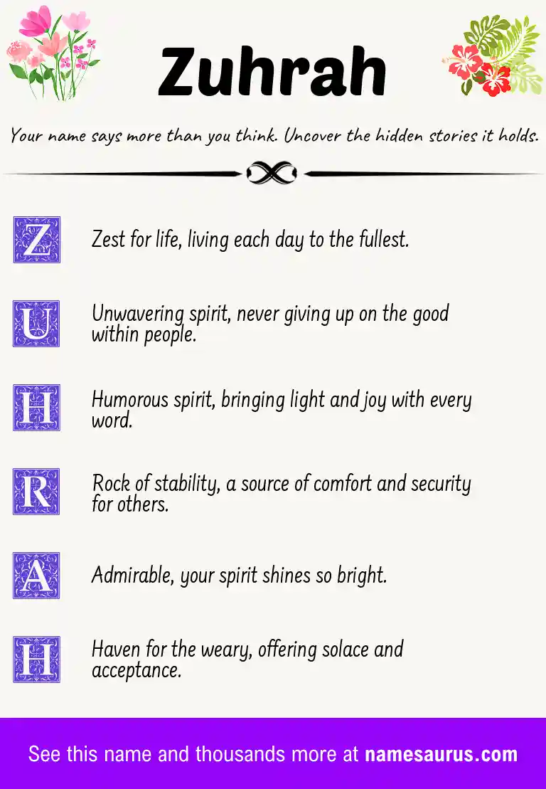 Acrostic poem about Zuhrah.