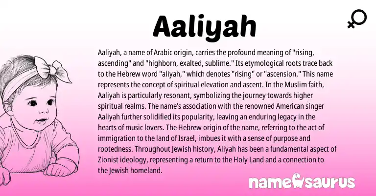 Infographic about Aaliyah name meaning, Aaliyah is a name from Arabic, Jewish, Hebrew, American, Muslim origin(s).