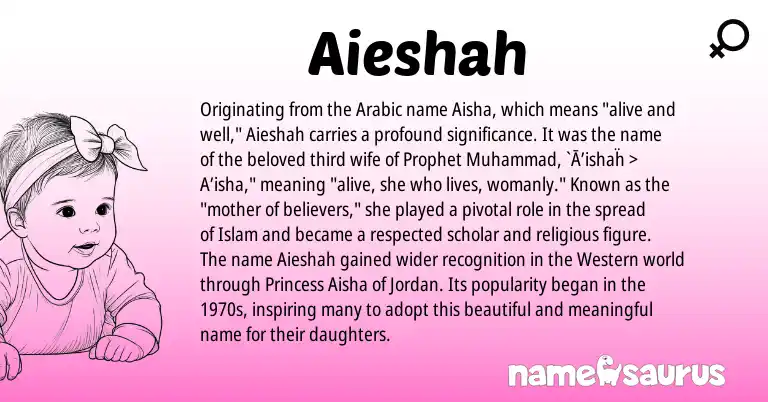 Infographic about Aieshah name meaning, Aieshah is a name from Arabic origin(s).